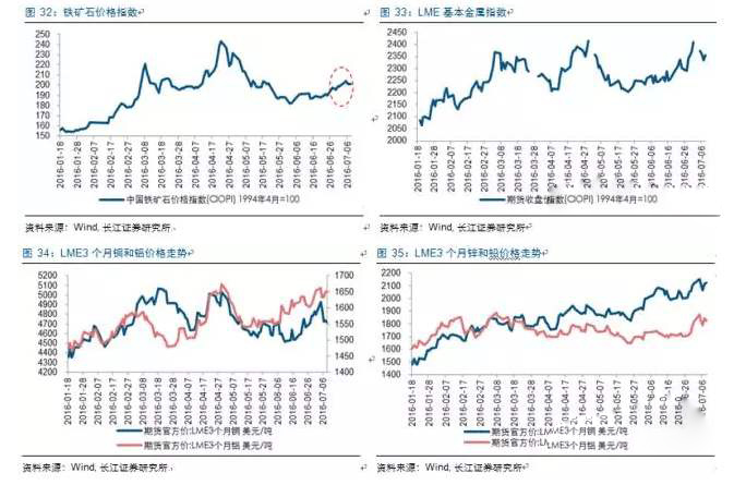 新投资机会别错过——氨基酸涨价